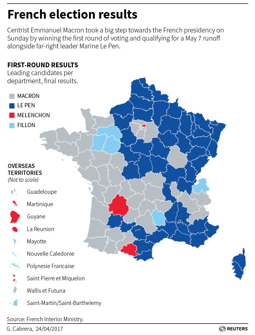 Fransa Seçimleri'nde ilk turun kazananları:...